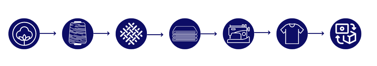 urtimde-surdurulebilik